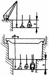 起重機(jī)設(shè)計(jì)規(guī)范