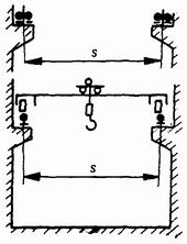 起重機(jī)設(shè)計(jì)規(guī)范