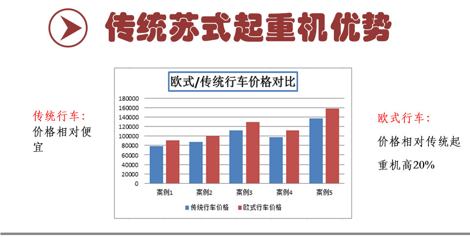 歐式傳統(tǒng)優(yōu)勢對比01